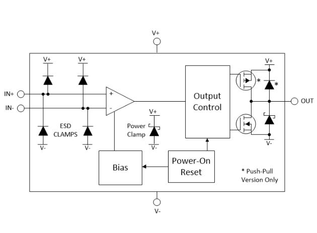 TLV3511具有轨到轨输入的 6ns 推挽比较器详情