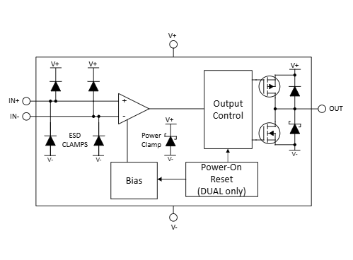 TLV3232具有推挽输出的 20ns 双通道比较器详情