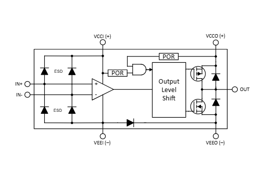 TLV1871 40V单通道分体式电源接地感应比较器详情