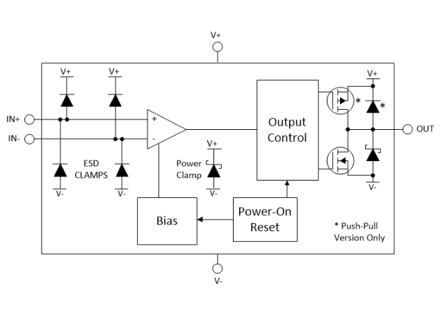 TLV1832双通道、高速高电压推挽比较器详情