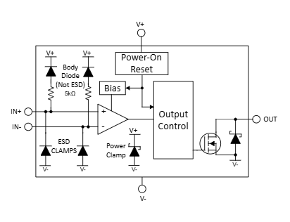 TLV1811具有推挽输出的单通道、微功耗高压比较器详情