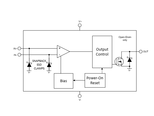 TLV1852具有推挽输出和反向电池保护功能的 40V 毫微功耗双通道比较器详情