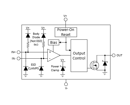 TLV1824四路微功耗高电压开漏比较器详情