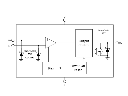 TLV1851具有推挽输出的单路毫微功耗高压比较器详情