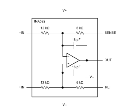 INA592高精密（40µV 失调电压）、2MHz、88dB CMRR、低功耗、e-trim™ 差分放大器详情
