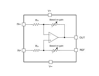 INA600具有固定衰减比的 40V 宽共模电压（-40V 至 85V）差分放大器详情
