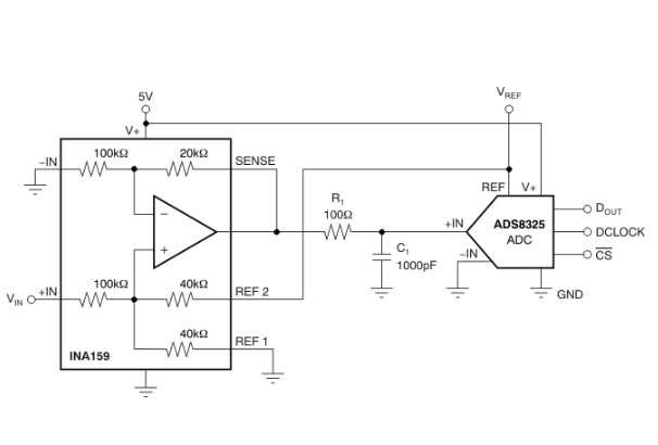 INA159高速 0.2 级精密增益差分放大器详情