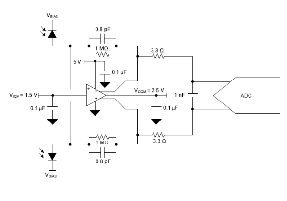THS4567具有 VICM 和 VOCM 控制的 220MHz CMOS 输入全差分放大器详情