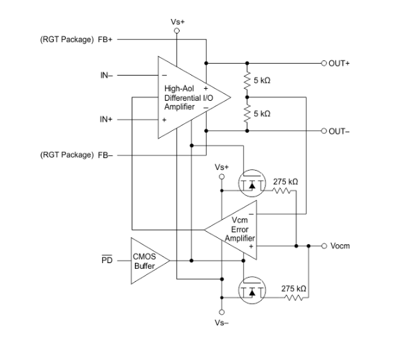 THS4524极低功耗四通道轨到轨输出全差分放大器详情