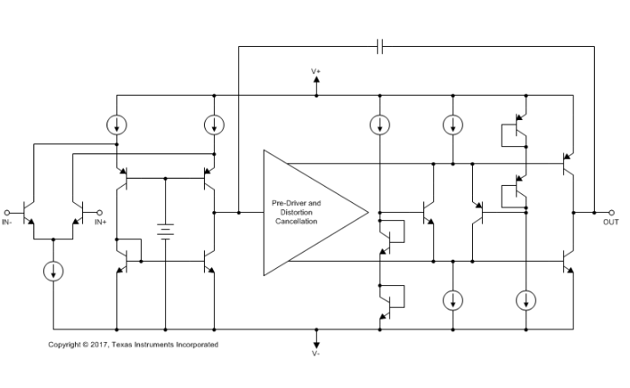 OPA1692 SoundPlus™ 低功耗、低噪声、高性能双路双极输入音频运算放大器详情