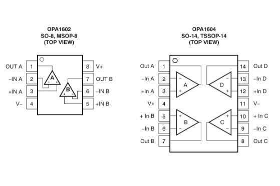 OPA1604四通道、SoundPlus 高性能、双极输入音频运算放大器详情
