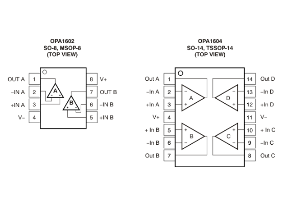 OPA1602双通道 SoundPlus™ 高性能、双极输入音频运算放大器详情