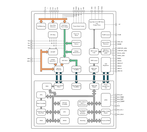 BQ41Z90 3-16 节串联锂离子高度集成式电池电量计、监测器和保护器详解
