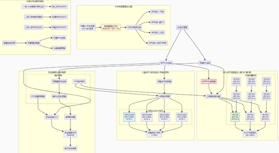 12仿生人形机器人31自由度关节驱动功率MOSFET选型方案