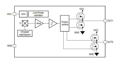 TMAG5230高性能小尺寸 (WCSP) 霍尔效应开关详解