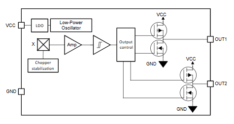 TMAG5133低容差、高灵敏度平面霍尔效应开关详解