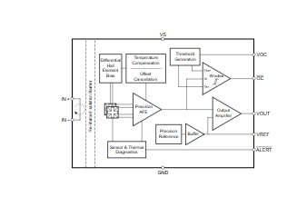 TMCS1143 125ARMS 250kHz 霍尔效应电流传感器，带空燃比、参考电压、过流保护和报警功能详解