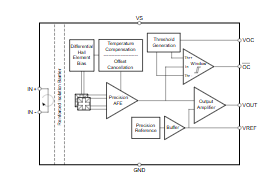 TMCS1148具有 OCP、基准和 AFR 功能的 125ARMS 500kHz 霍尔效应电流传感器详解