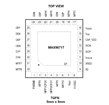 MAX96717 CSI-2到GMSL2串行器详解