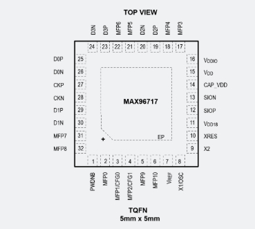 MAX96717适合哪些应用场景呢