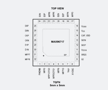 MAX96717有哪些功能