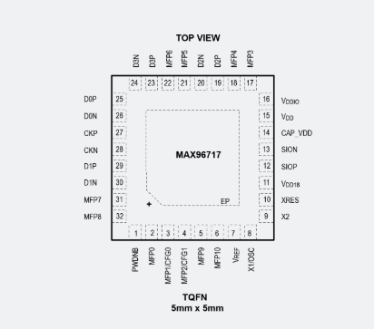 MAX96717有哪些应用场景