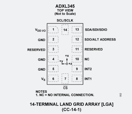ADXL345 3轴、±2 G/±4 G/±8 G/±16 G数字加速度计详解