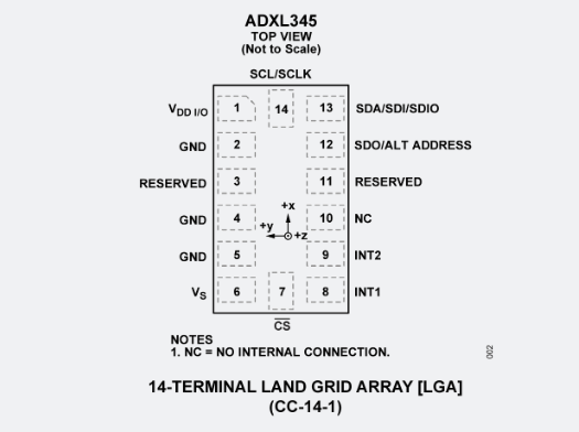 ADXL345的应用场景