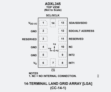 ADXL345传感器有哪些应用场景