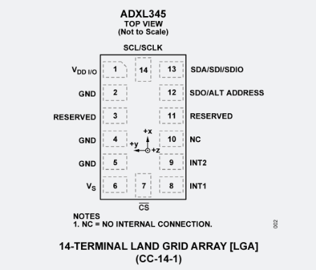 ADXL345传感器与ADXL351传感器有什么区别