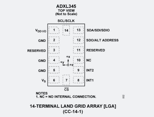 如何测量ADXL345传感器的电阻值