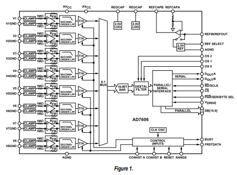 AD7606的模拟输入电压范围是多少