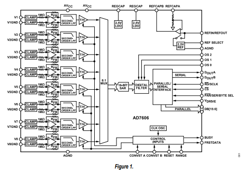 AD7606的范数为多少