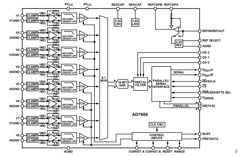 AD7606的阻抗特性是什么