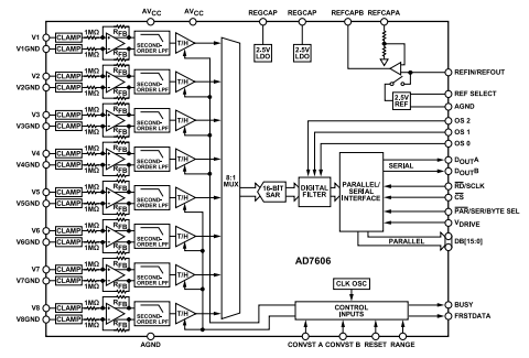 AD7606的频率特性是什么