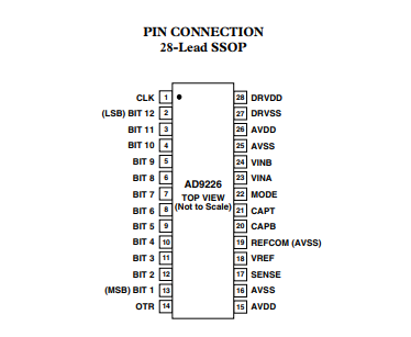 AD9226在医疗器械领域的应用有哪些