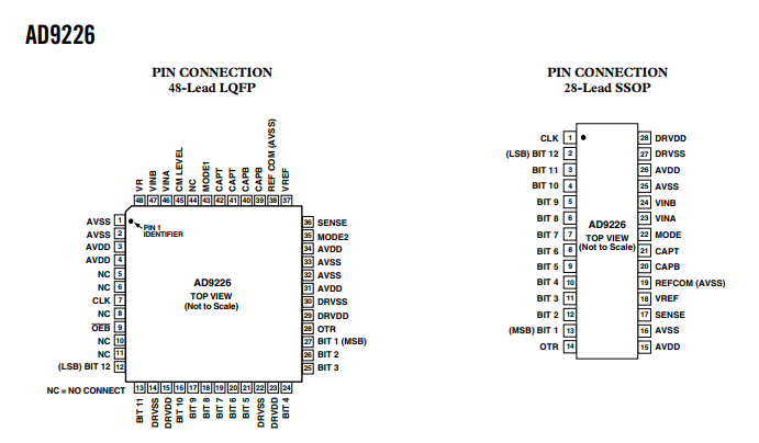 AD9226的采样率是多少