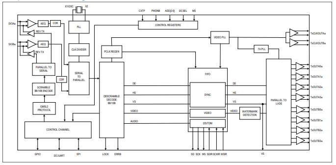 MAX20087的优缺点分别是什么