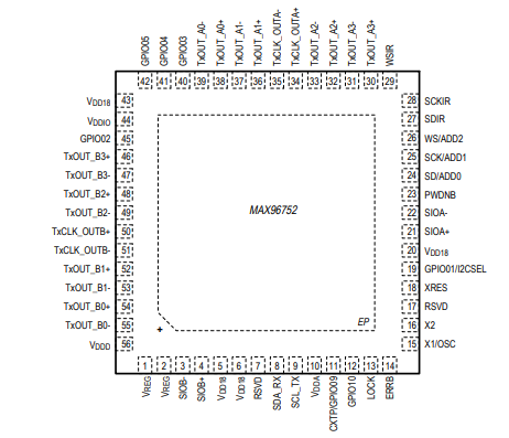 MAX96752 GMSL2解串器，带双 LVDS (OLDI) 输出详解