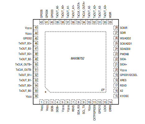 MAX96752 解串器可支持哪些显示分辨率