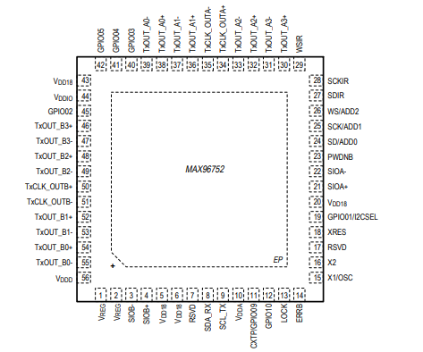 MAX96752的缺点和MAX96752相比有什么不同