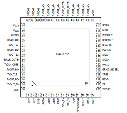 MAX96752的价格是多少