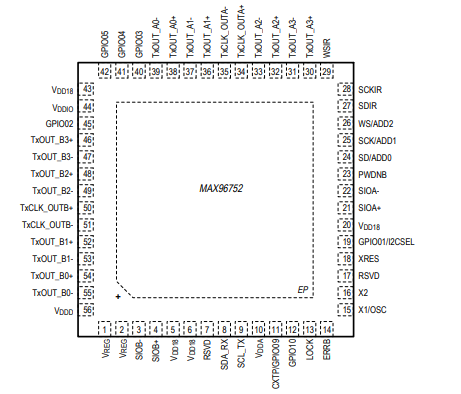 MAX96752的功耗是多少