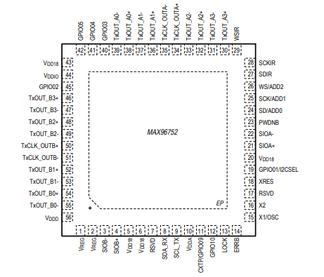 MAX96752的时钟频率是多少