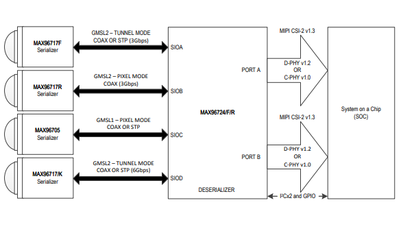 MAX96724的工作电压是多少