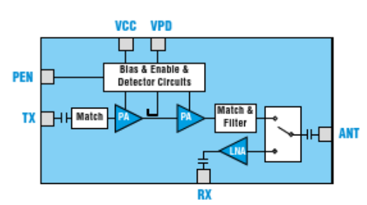 RTC7637S中文资料