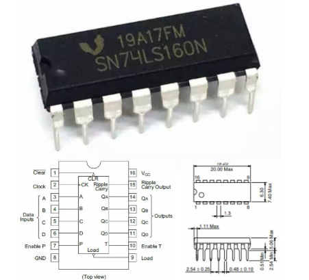 74ls160引脚图及功能表