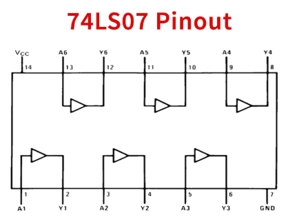 74ls07引脚图