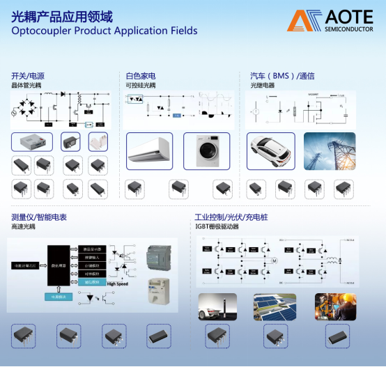光電耦合器原廠奧特(AOTE)入駐拍明芯城