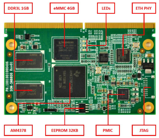 英蓓特推出基于ＴＩ和ＮＸＰ处理器的ＳＭＡＲＣ标准核心板方案
